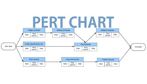 What Does a Pert Chart Look Like に対する画像結果