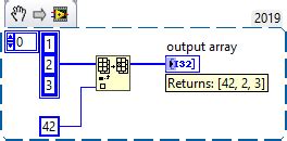 Afbeeldingsresultaten voor LabVIEW Replace Array