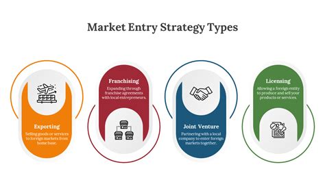 Image result for Market Entry Strategy Introduction