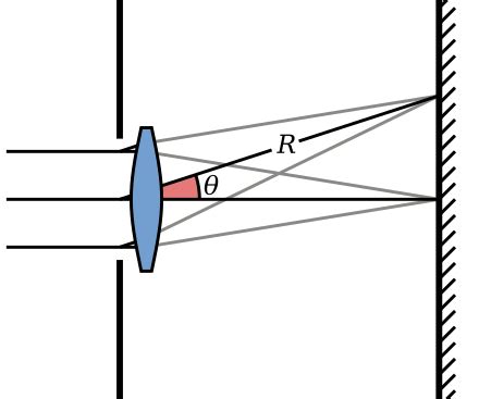 Diffraction Airy Disk に対する画像結果