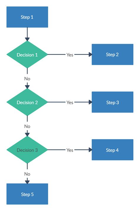 Decision-Making Flow Chart માટે ઇમેજ પરિણામ