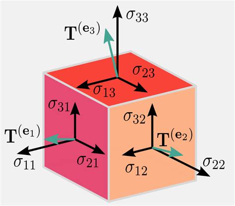 Toradh íomhá ar Tensorflow Ecosystem