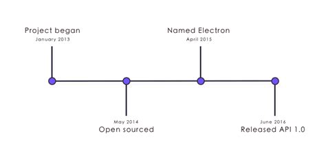 Electron JavaScript に対する画像結果