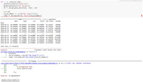 Image result for Python Subset Index Value