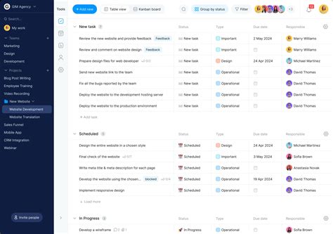 Afbeeldingsresultaten voor Task Board