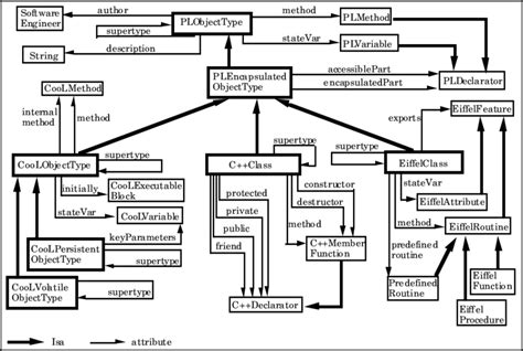 Image result for Programming Languages Classification