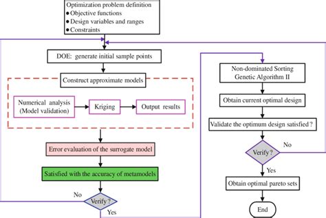 Optimization Flow Chart に対する画像結果