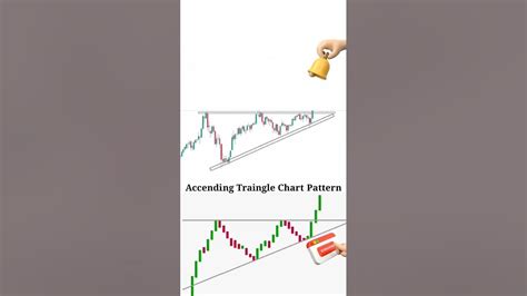 Triangle Candlestick Pattern に対する画像結果
