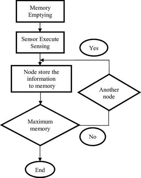 Basic Algorithm Diagram に対する画像結果