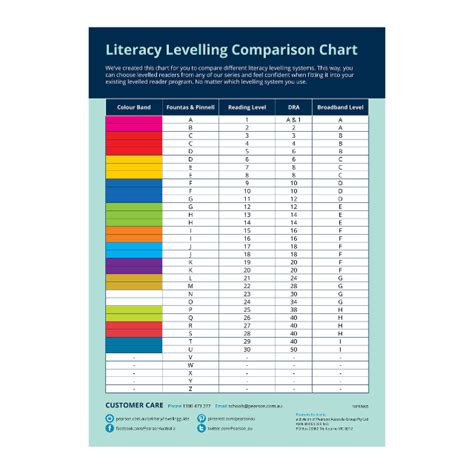 Bildergebnis für Book Levels Comparison Chart