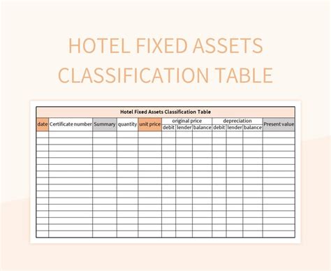Image result for Fixed Asset Classification