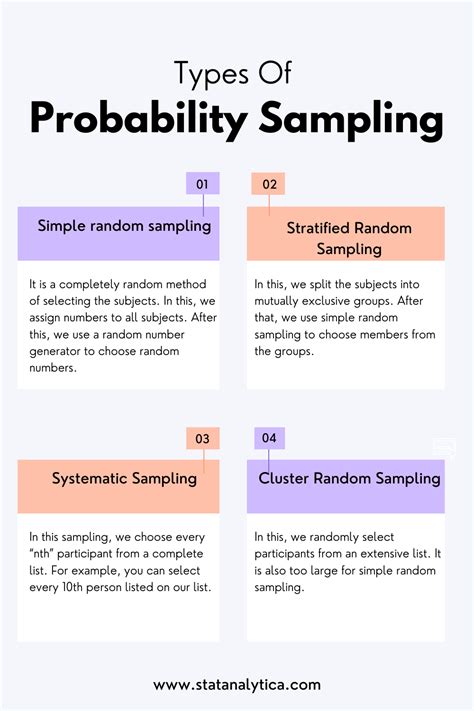 Image result for Types of Sampling Stats