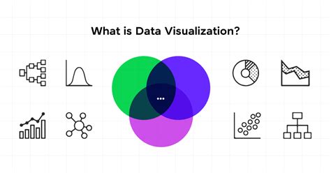 Image result for Visualisation Data Completeness