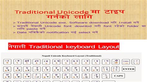 Image result for Unicode Keyboard Layout