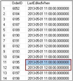 DateAdd SQL に対する画像結果