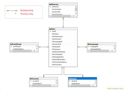 SQL Server Sample Table に対する画像結果
