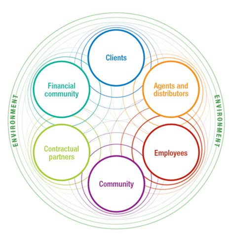 Image result for API Transparent