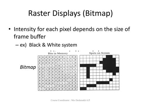 Image result for Basics of Computer Graphics PDF