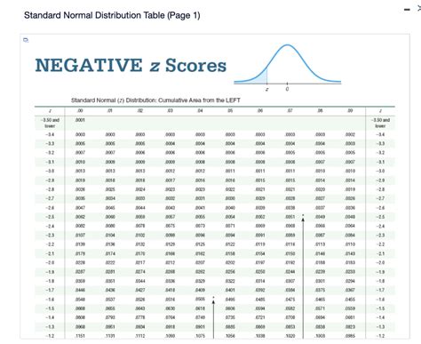 Image result for Full Standard Normal Distribution Table