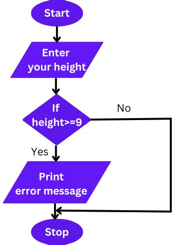 Pascal Algorithm に対する画像結果