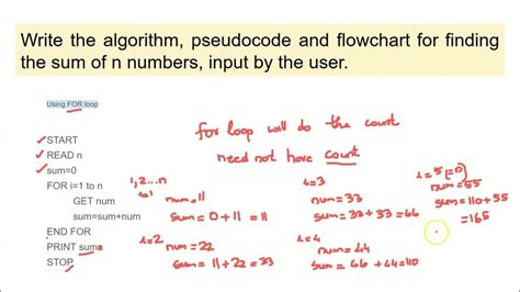 Introduction to Algorithm and Pseudocode in Python に対する画像結果