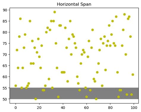 Afbeeldingsresultaten voor Column Span Function Python