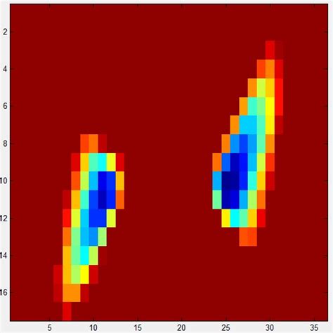 Afbeeldingsresultaten voor MATLAB 2D Heat Map