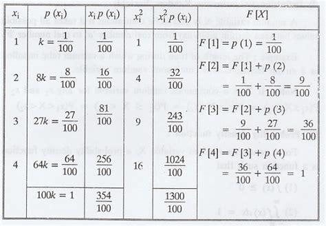 Formula of Random Variable に対する画像結果