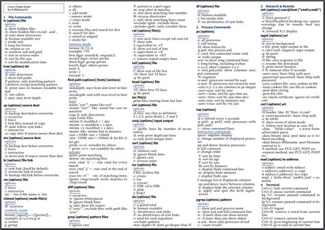 Image result for Unix Cheat Sheet Grep