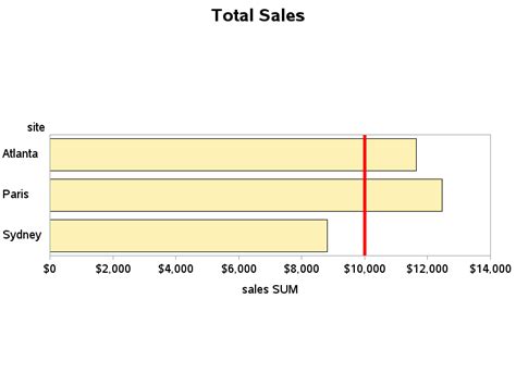 Image result for SAS/GRAPH