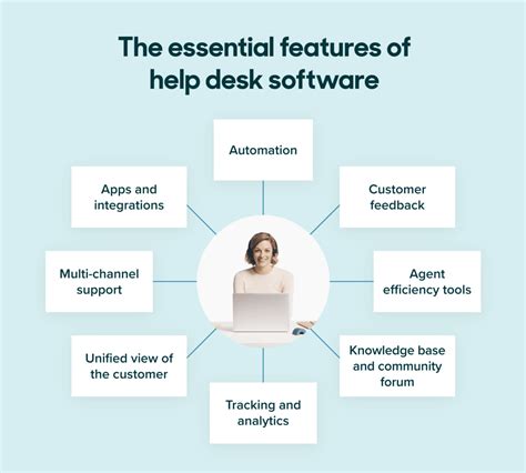 Image result for It Help Desk System GUI