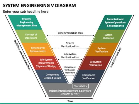 Image result for Systems Engineering Process Timing Diagram