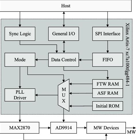 Image result for API MW Driver