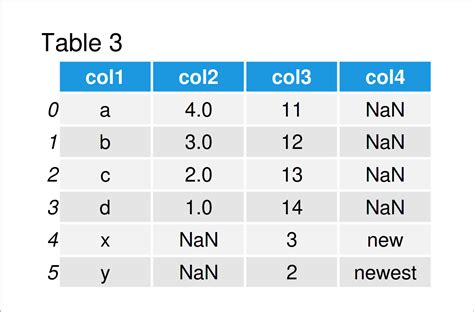 Image result for Column Names Python