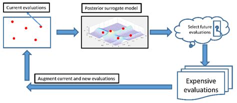 Image result for Bayesian Optimization Logo