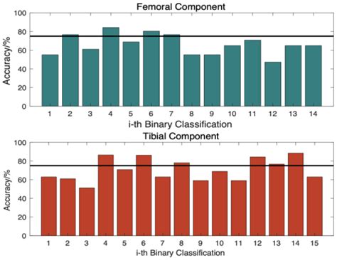 Image result for Binary Classifier