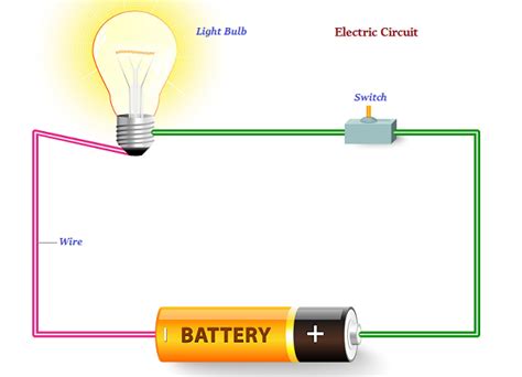 Physics - Electricity | Tutorialspoint