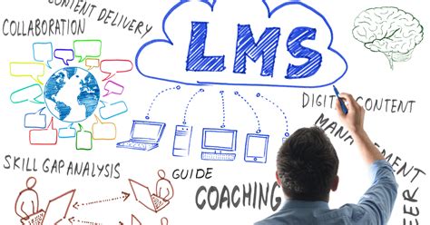 Image result for Learning Content Management System