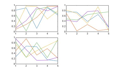 Copyobj MATLAB Legend に対する画像結果