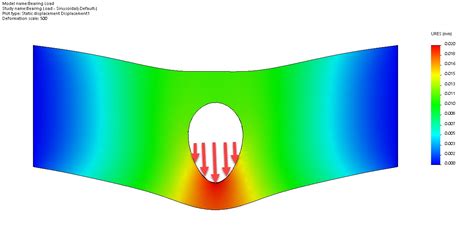 Image result for Load Distribution Simulation in SolidWorks