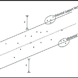 Image result for Types of Support Vector