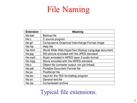 Image result for Common File Extensions