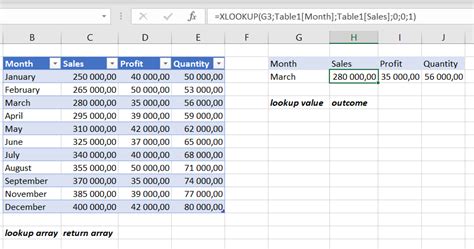Afbeeldingsresultaten voor Most Used Excel Functions