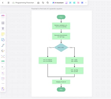 Flowchart for Java Program に対する画像結果