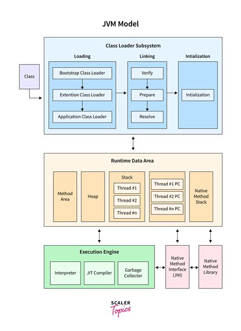 JVM JDK/JRE Diaramatic Representation に対する画像結果