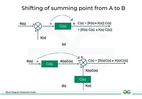 Block Diagram Reduction Rules に対する画像結果
