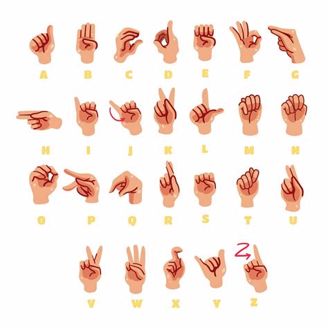 Image result for Hand Sign Language Alphabet