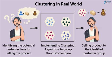 Simple Clustering Example に対する画像結果