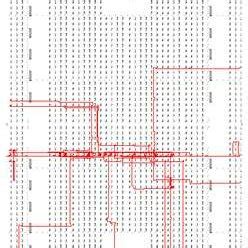 Layout of 4 Bit Multiplier に対する画像結果