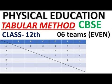 Image result for Tabular Method in Physical Education